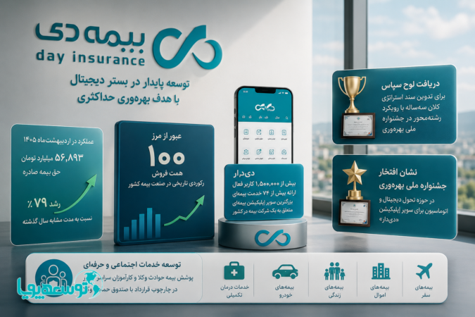 رکوردشکنی در فروش، پیشتازی در فناوری؛ بیمه دی در مسیر خلق مزیت رقابتی پایدار