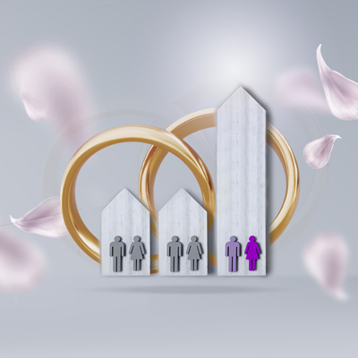 رشد ۱۵۲ درصدی تسهیلات قرض‌الحسنه ازدواج پرداختی بانک اقتصادنوین