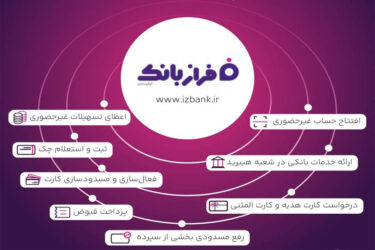 خدمات غیرحضوری بانک ایران زمین؛ از افتتاح حساب تا سفارش کارت هدیه