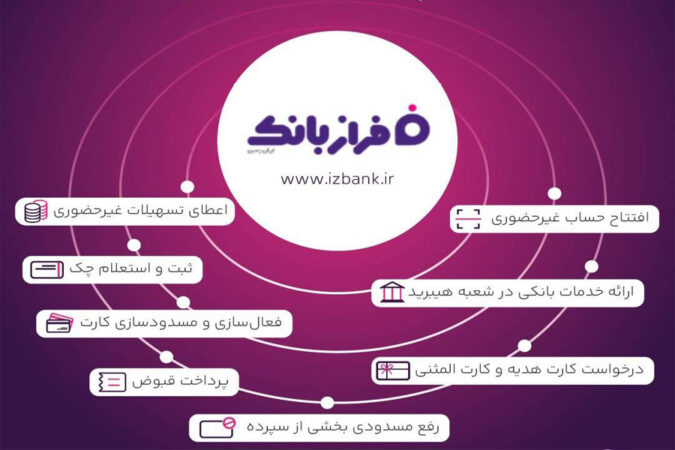 خدمات غیرحضوری بانک ایران زمین؛ از افتتاح حساب تا سفارش کارت هدیه