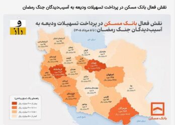 عملکرد ۹۴ درصدی بانک مسکن در پرداخت وام ودیعه مسکن جنگ رمضان