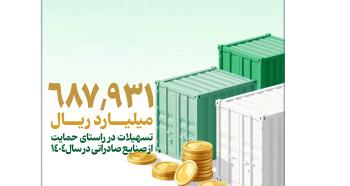 بهره مندی صنایع مختلف از تسهیلات بانک توسعه صادرات ایران