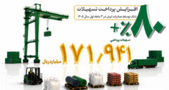 رشد ۸۰ درصدی پرداخت تسهیلات بانک توسعه صادرات ایران در بهار امسال