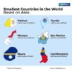 The smallest countries by total surface area