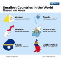 The smallest countries by total surface area