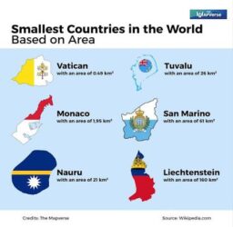 The smallest countries by total surface area
