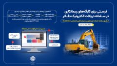 فرصتی برای کارگاه‌های پیمانکاری در سامانه دریافت الکترونیک اطلاعات دفاتر