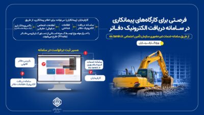 فرصتی برای کارگاه‌های پیمانکاری در سامانه دریافت الکترونیک اطلاعات دفاتر