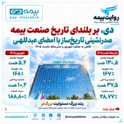 صدرنشینی با امضای عبداللهی؛ بیمه دی چگونه به بازیگر نخست صنعت بیمه تبدیل شد؟