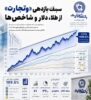 آمارهایی از بانک تجارت که باور نمی‌کنید/ سبقت بازدهی «وتجارت» از طلا و دلار!*