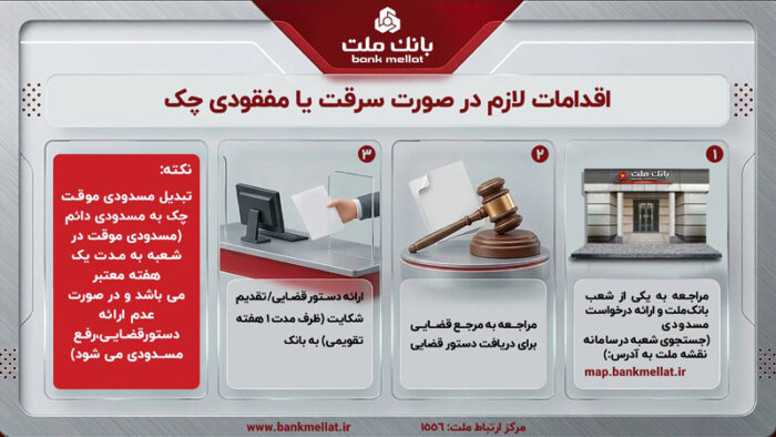 تبیین اقدامات لازم در صورت مفقودی یا سرقت چک