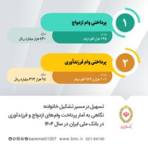 تسهیل در مسیر تشکیل خانواده؛ نگاهی به آمار پرداخت وام‌ های ازدواج و فرزندآوری در بانک ملی ایران در سال ۱۴۰۴
