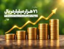 پرداخت بیش از ۷۱ هزار میلیارد ریال تسهیلات قرض‌الحسنه در نیمه نخست ۱۴۰۵